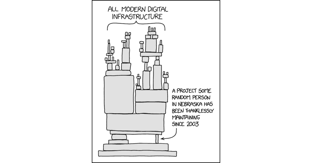 Open Source Code Dependency