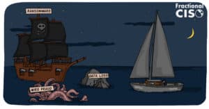 A sailboat on the ocean at night. Three obstacles are ahead, a kraken titled "Wire Fraud," a big rock labeled "data loss," and a pirate ship labeled "Ransomware."